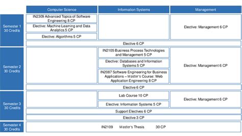 [24]7 Master Information System.